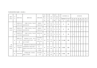 年度培训计划表（范本）