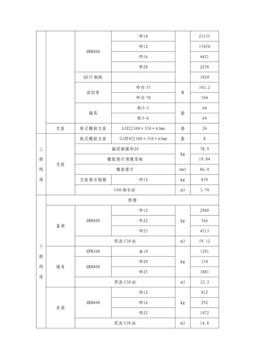 XX中桥施工方案.docx