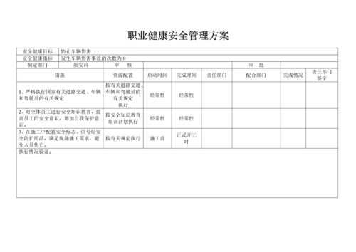 职业健康安全管理方案[1].docx