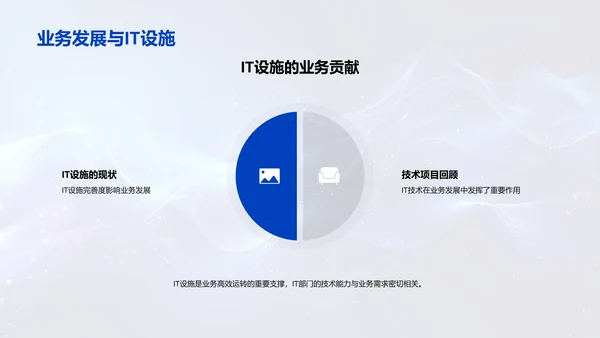 IT技术年度总结PPT模板