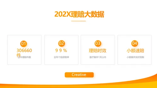 橙色大气平安保险公司工作总结计划动态PPT
