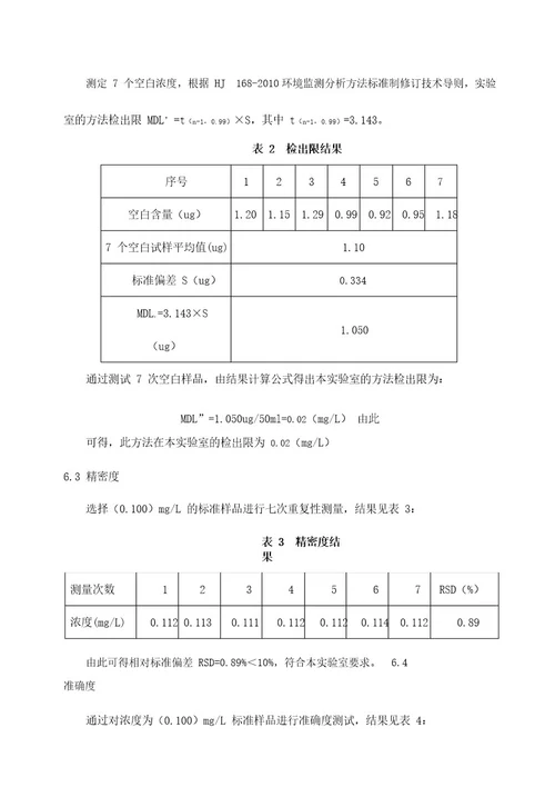 水中氨氮方法验证报告