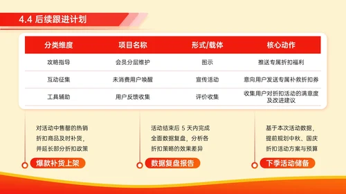 红色毛毡风七夕促销活动策划PPT模板