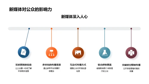 新媒体下的环保宣传