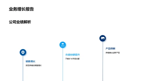 引领行业，创新未来