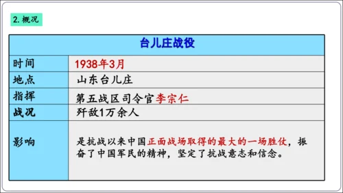 第20课正面战场的抗战【2024秋统编八上历史精简课堂（简明课件）】