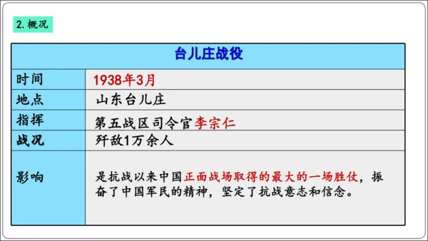 第20课正面战场的抗战【2024秋统编八上历史精简课堂（简明课件）】