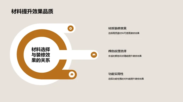 家居装潢全攻略