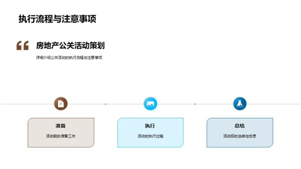 房产公关之商务礼仪