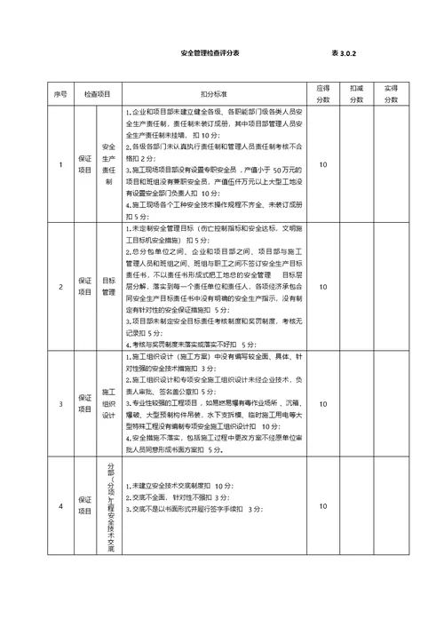 市政工程施工安全检查表