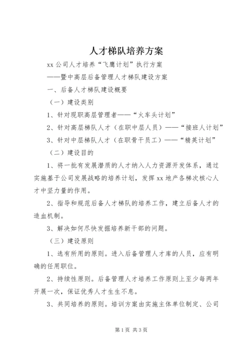 人才梯队培养方案.docx