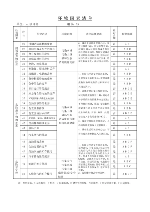 环境因素清单.docx