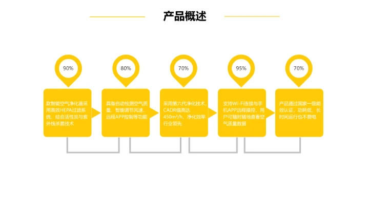商务风纯文字PPT矩阵