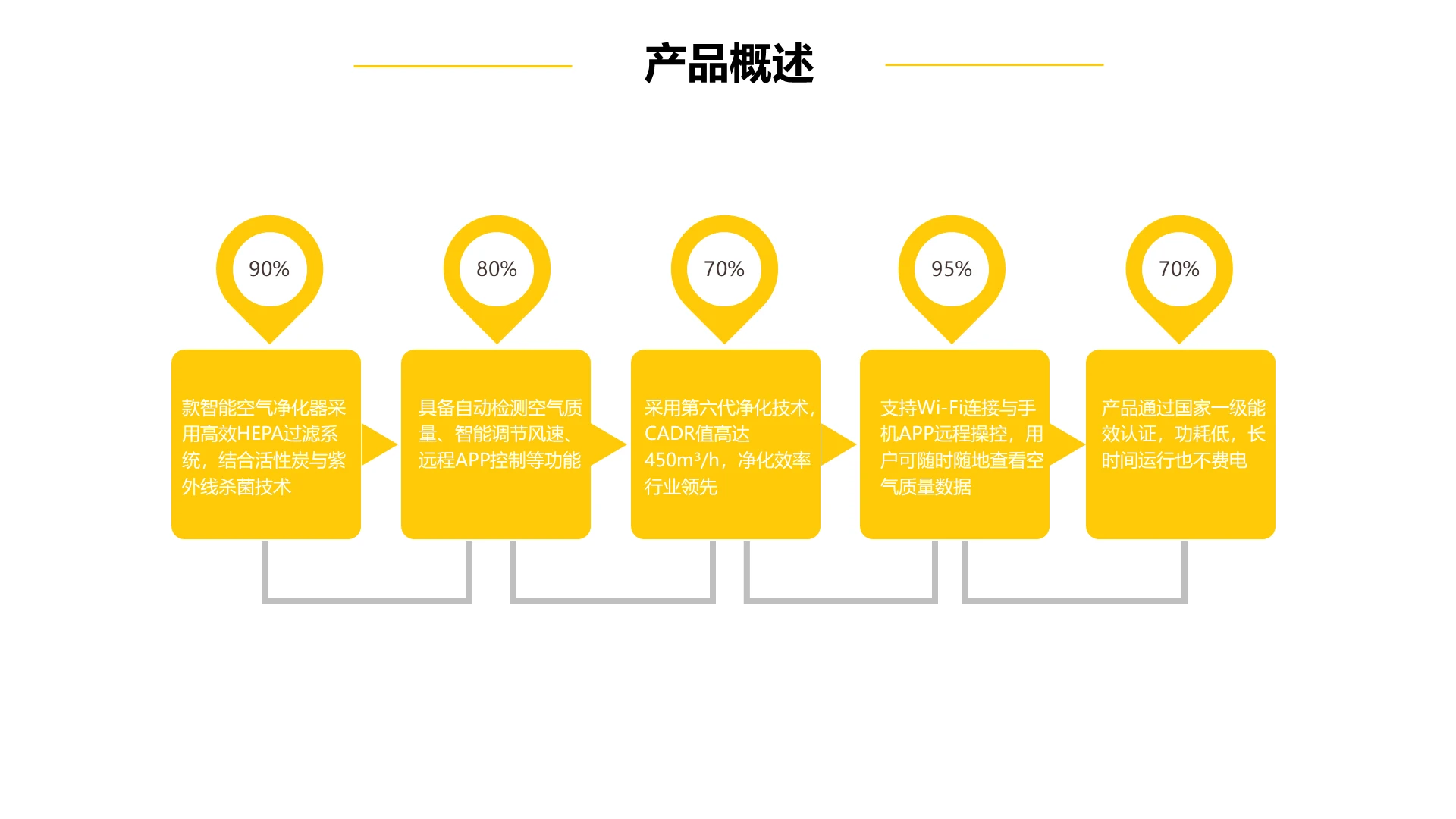 商务风纯文字PPT矩阵