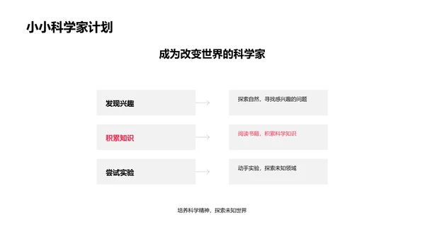 科学家与科学精神PPT模板