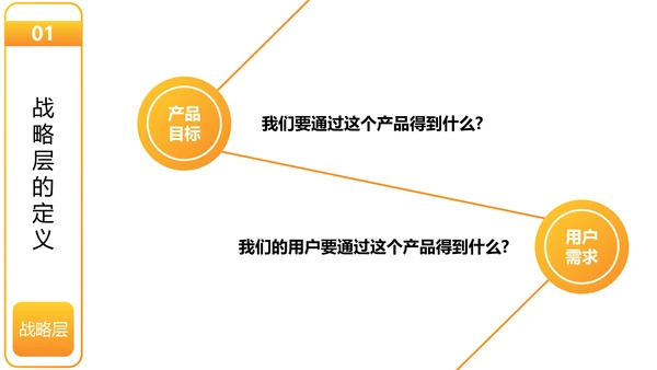 用户体验要素产品设计职场教育PPT课件