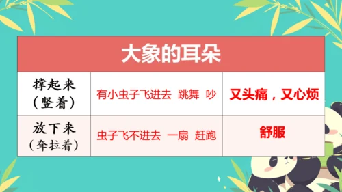 19大象的耳朵  课件