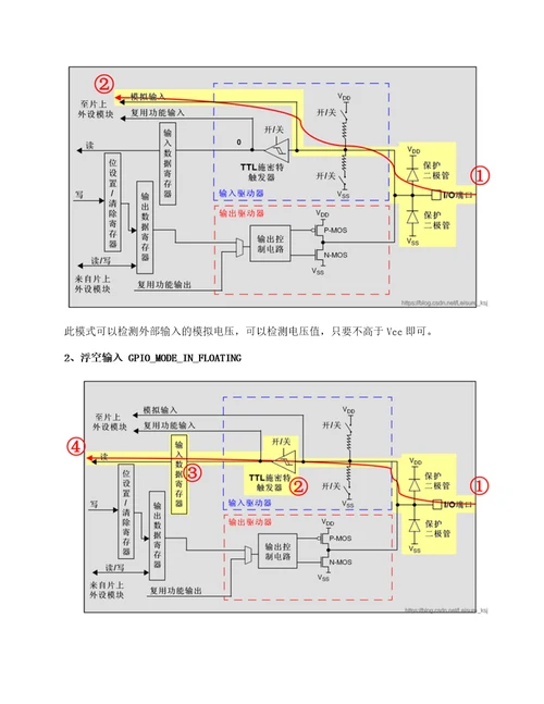 GPIO八种工作模式详解