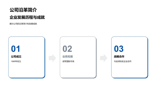 企业人力资源年终报告PPT模板