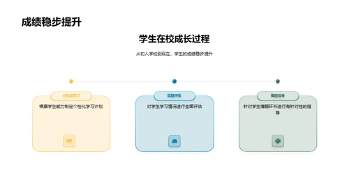 成长路上的家校共筑