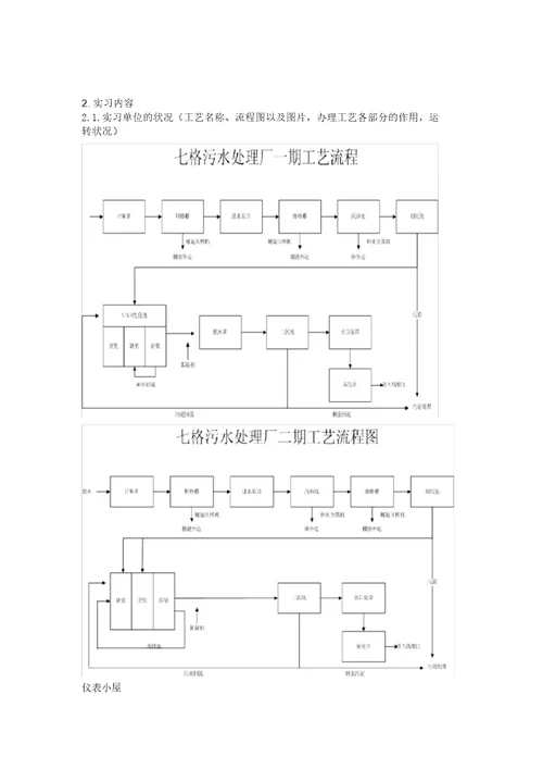 参观污水处理厂实习报告