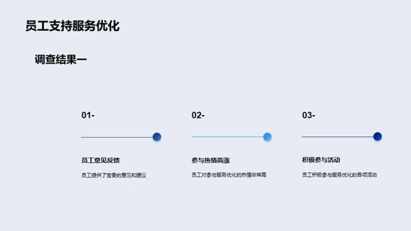 办公新风尚：服务优化