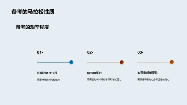 全面备战高考