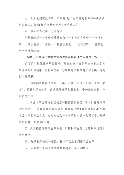 学生营养改善专项计划管理核心制度汇编.docx