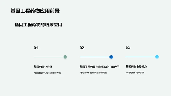 基因工程药物：医疗疗法革新