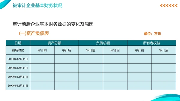 简约蓝色商务年度审计报告PPT模板