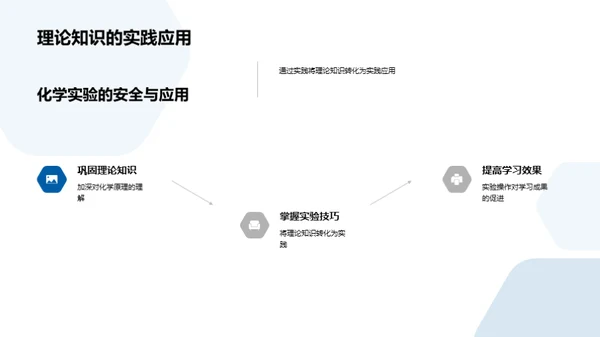 化学实验：安全与实践