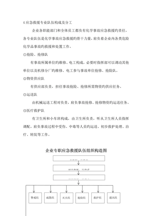 事故应急救援组织机构组成人员和职责划分.docx