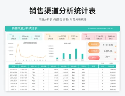 销售渠道分析统计表
