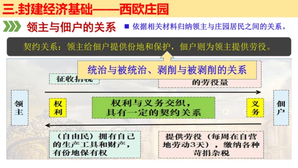 第三单元 封建时代的欧洲 大单元教学课件（26张PPT）
