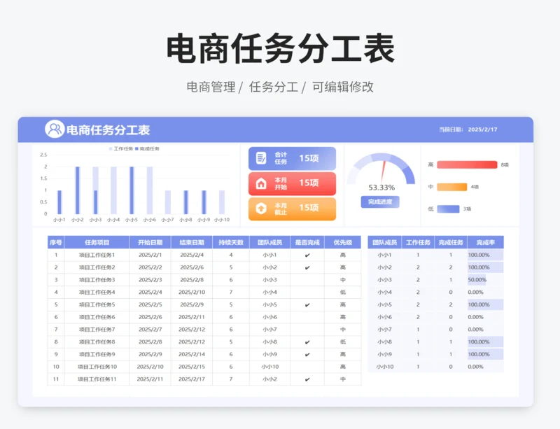 电商任务分工表