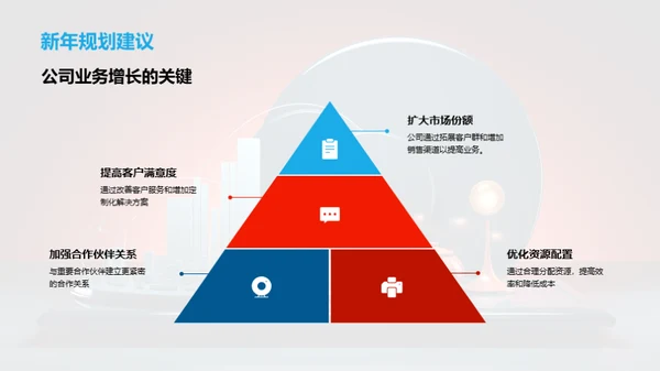 概览与展望：咨询业精要