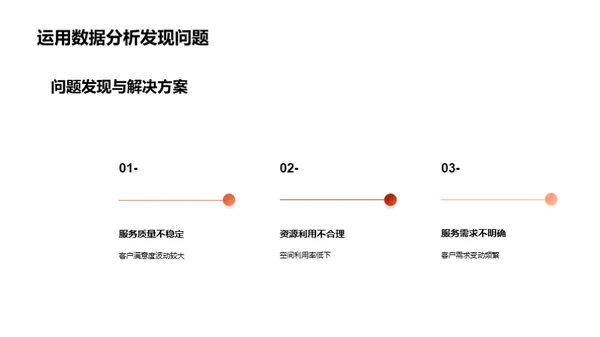 创新服务的数据驱动