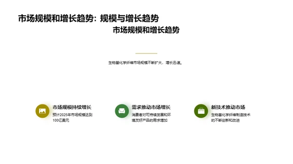 生物纤维：新一代市场主角