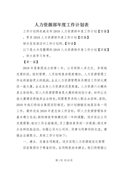 人力资源部年度工作计划表.docx