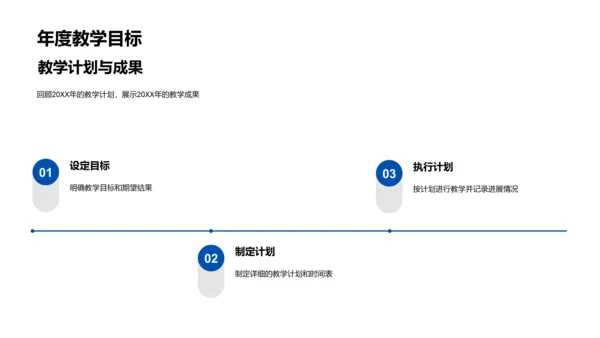 年度教学效果总结PPT模板