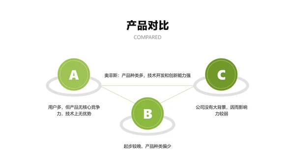 白色商务风金融企业综合保险产品介绍说明会