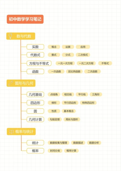 学习笔记-初中数学黄色方框竖版word模板
