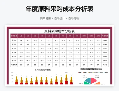 年度原料采购成本分析表