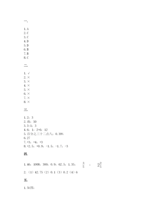 沪教版六年级数学下学期期末测试题及答案（典优）.docx