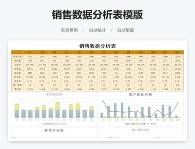 销售数据分析表模版