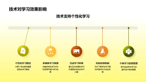 探索数字化教育