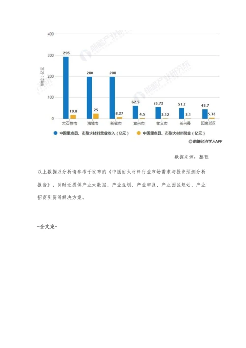 中国耐火材料行业市场分析整体产量走低-河南地区产量高居榜首.docx