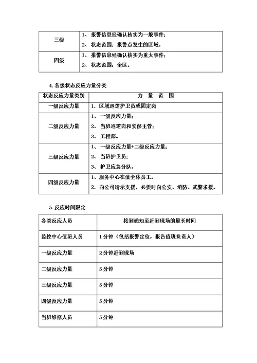 22物业秩序维护方案