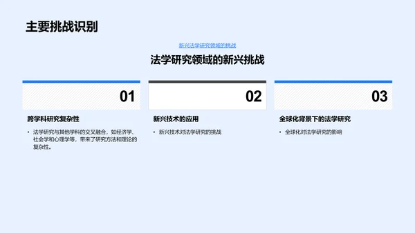 法学研究开题答辩PPT模板