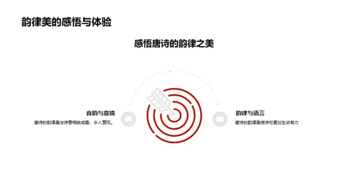 唐诗韵律美探析